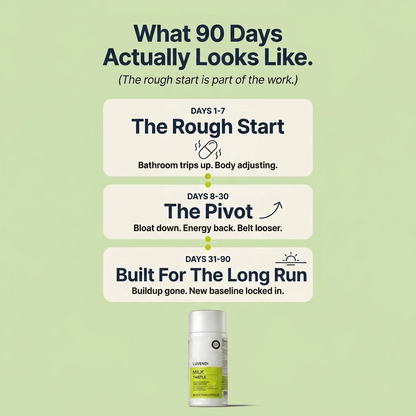 Milk Thistle Liver Detox