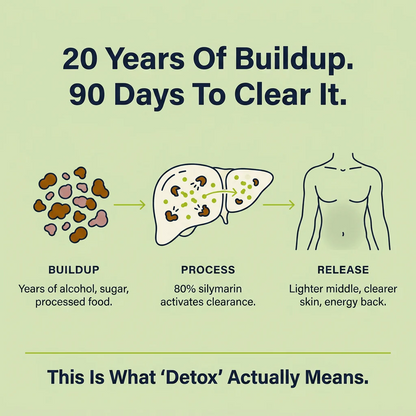 Milk Thistle Liver Detox
